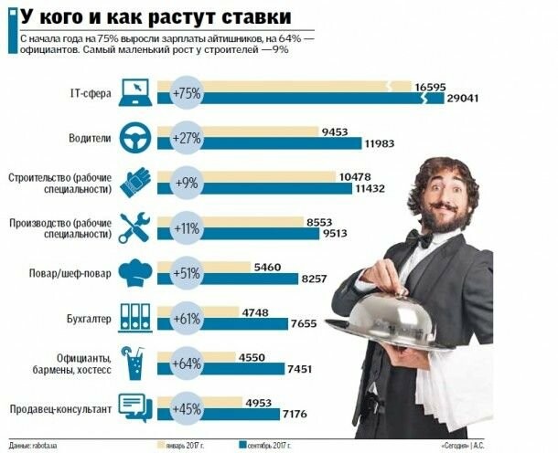 Ніхто не хоче працювати за копійки, фото-1 Ніхто не хоче працювати за копійки, фото-1