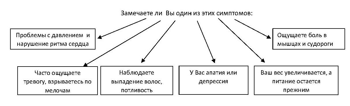 Класс источника. Схема источники богатства церкви 6 класс история. Начертите схему источники богатства церкви. Начерти схему источники богатства церкви. Начертите схему источники богатства церкви 6 класс.