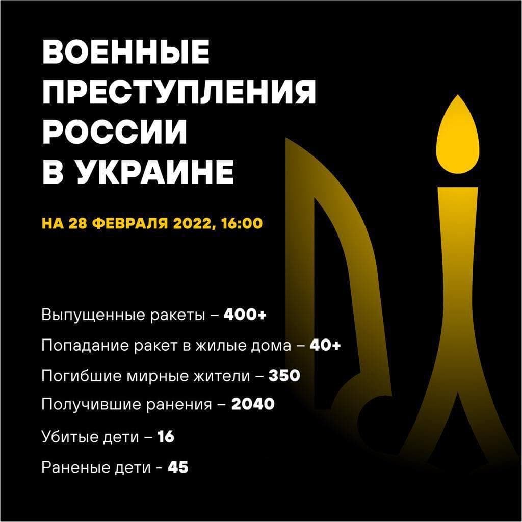 Військовий злочин Росії в Україні